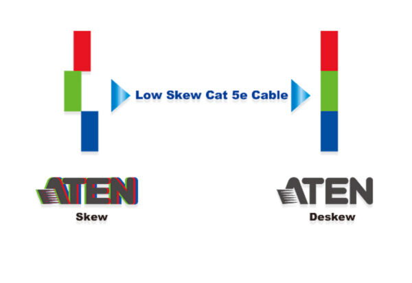 ATEN 2L-2801 305M kabel Cat 5e s nízkým zkreslením - Image 2