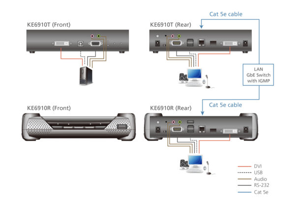 ATEN KE6910R 2K DVI-D Dual Link KVM over IP přijímač - Image 4