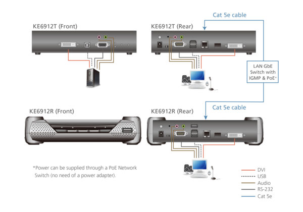 ATEN KE6912R 2K DVI-D Dual Link KVM over IP přijímač s PoE - Image 4