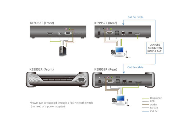 ATEN KE9952R Přijímač KVM přes IP s jedním displejem 4K DisplayPort a PoE - Image 4