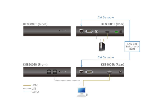 ATEN KE8900SR Přijímač KVM přes IP s jedním displejem HDMI - Image 5