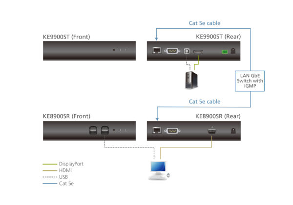 ATEN KE9900ST Tenký vysílač KVM přes IP s jedním displejem DisplayPort - Image 5