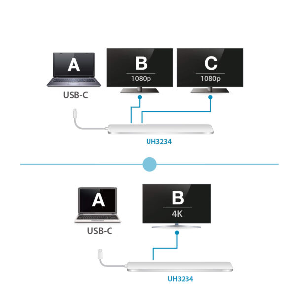 ATEN UH3234 Víceportová dokovací stanice USB-C s průchozím napájením - Image 6