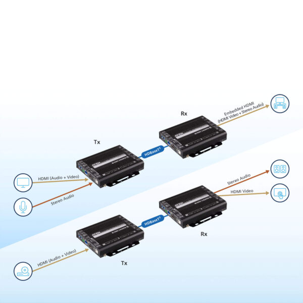 ATEN VE1843 Přijímač True 4K HDMI / USB HDBaseT 3.0 - Image 6