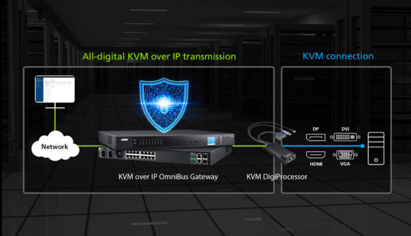 ATEN KG1900T USB VGA KVM DigiProcessor - Image 3